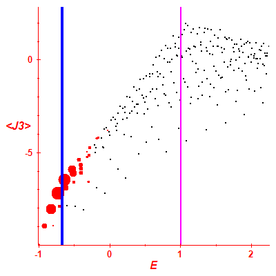 Peres lattice <J3>